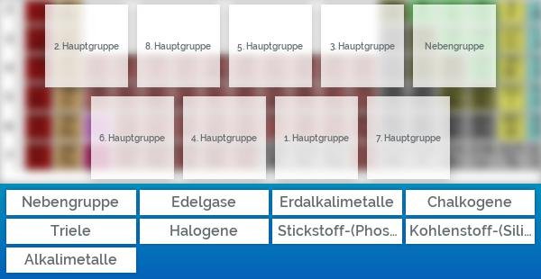 Periodensystem