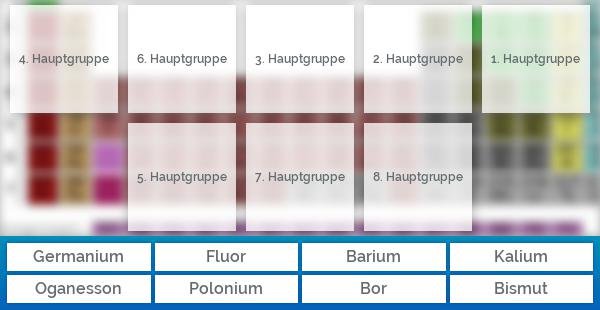 Periodensystem