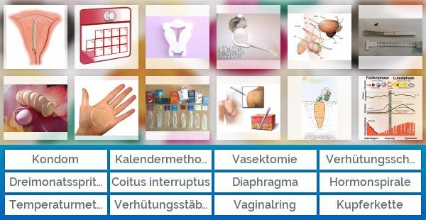 Verhütungsmethoden