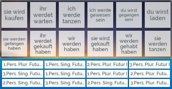 Zeitformen Futur I und Futur II