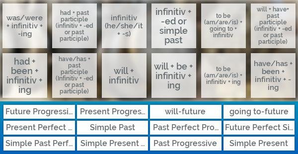 English tenses