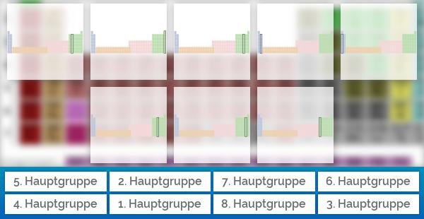 Periodensystem