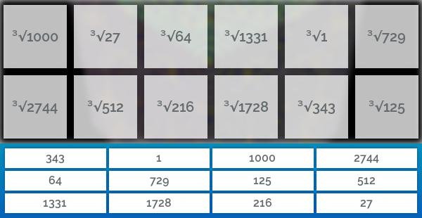 Kubikwurzeln