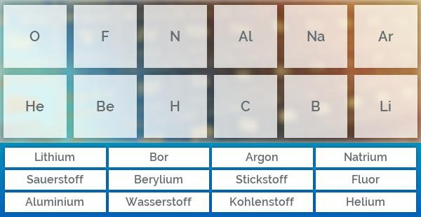 Elemente des Periodensystem 1-18