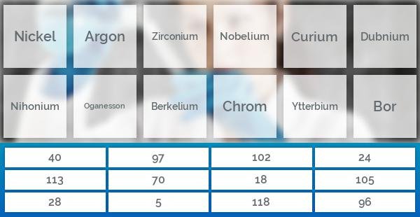 Periodensystem der Elemente