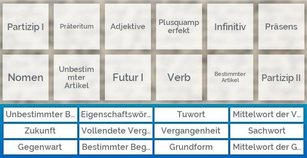 Zeitformen und Wortarten