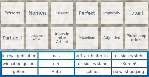 Zeitformen und Wortarten